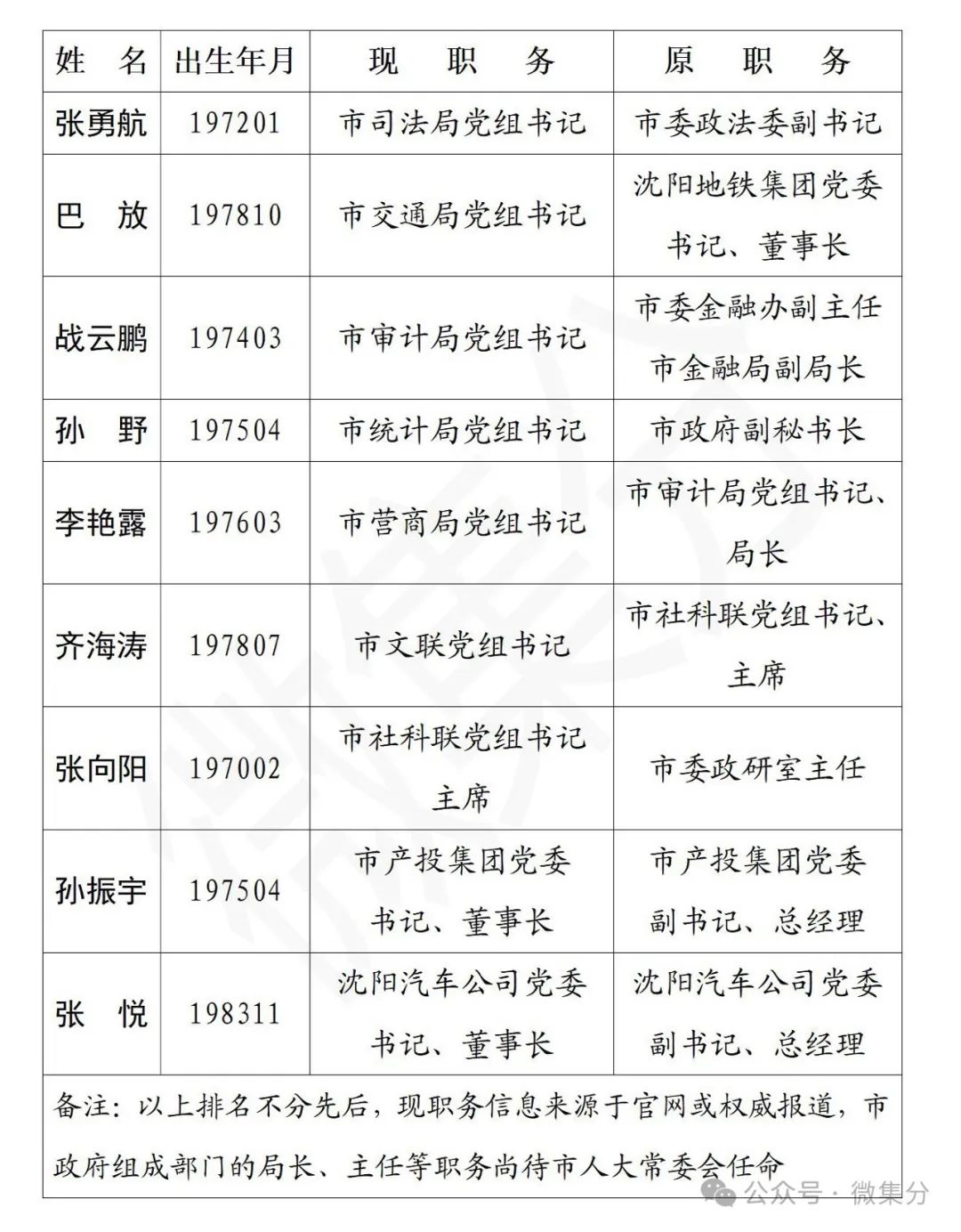 沈阳任免最新信息，沈阳最新人事任免信息