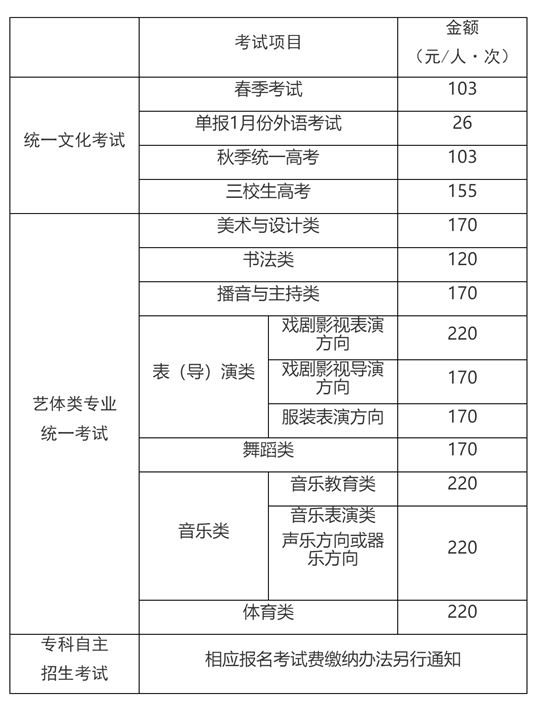 中考缴费多少钱2025河北，河北中考缴费标准，2025年费用概览