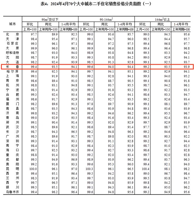 吉林松原市房价最新信息，吉林松原市房价最新动态