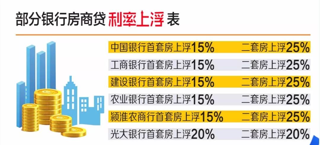 山阳贷款利率最新信息，山阳贷款利率实时更新资讯