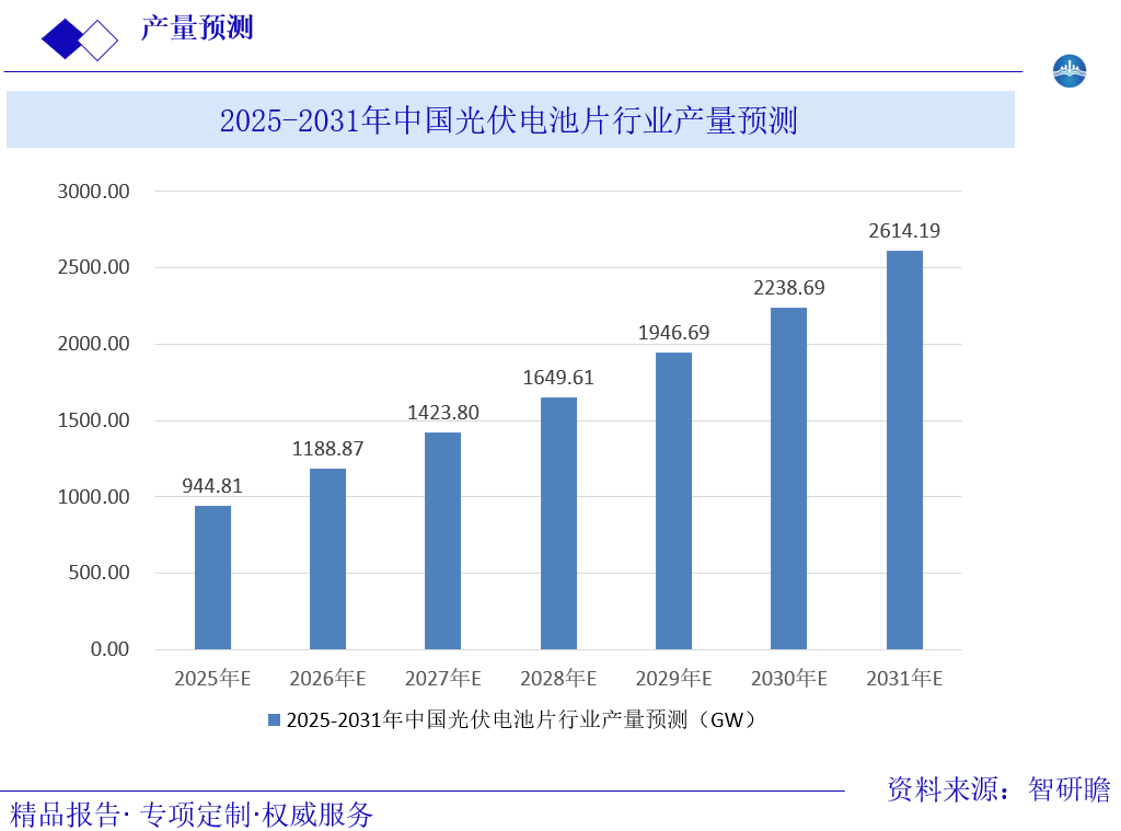 光伏玻璃产能2025，2025年光伏玻璃产能展望