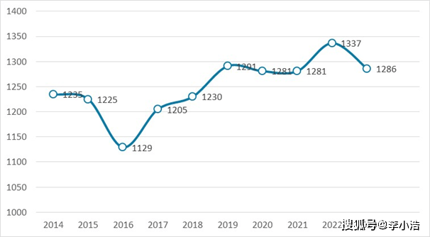 2025光伏发电，2025年光伏发电发展趋势展望