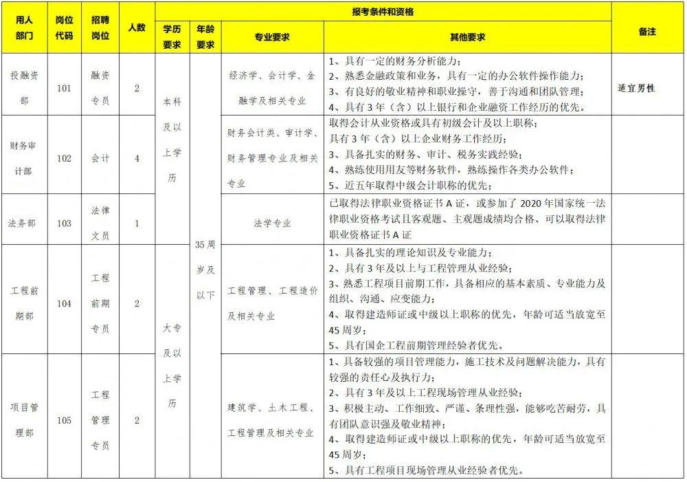 上饶铅山最新招聘信息概览，上饶铅山最新招聘信息汇总