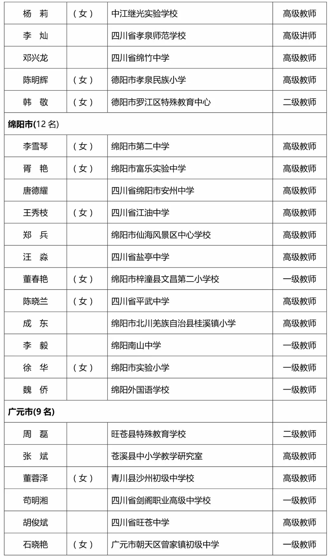 2025四川国考公告，四川国考公告发布（预计年份为2025年）