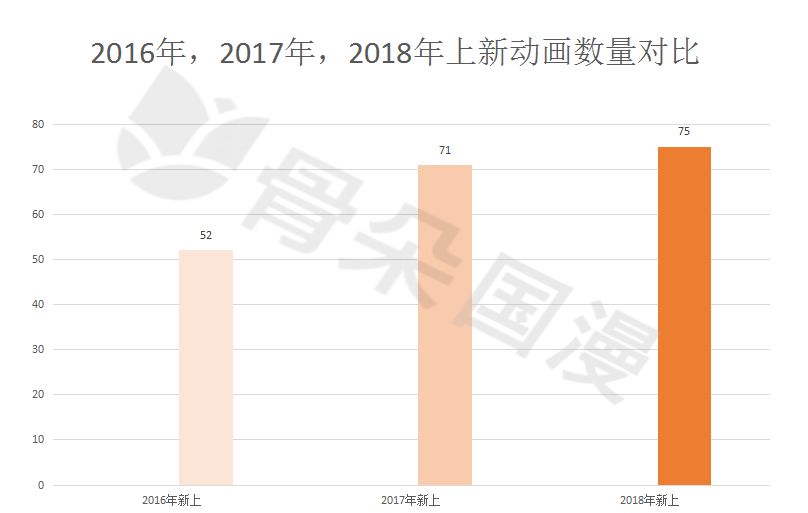 动漫全球播放量最新排行及趋势分析，动漫全球播放量排行及趋势解析