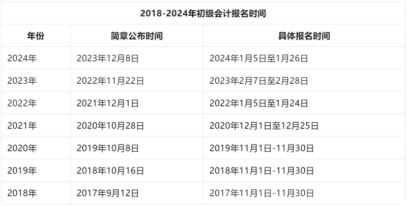 黑龙江2025初级会计报名时间，黑龙江2025年初级会计报名时间及流程解析