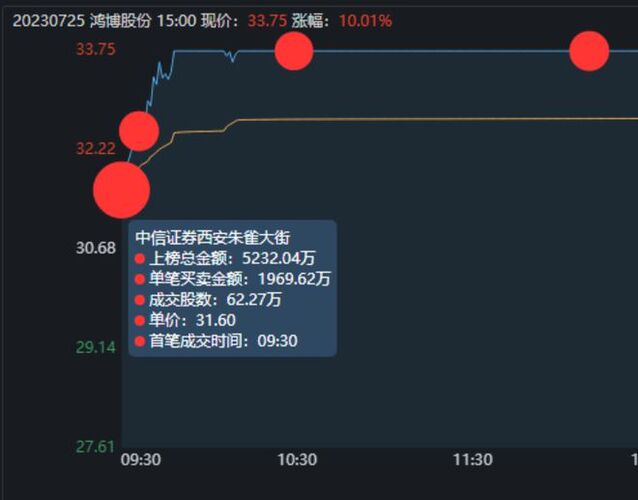 全面解读600030最新信息，掌握前沿动态，洞悉未来趋势，全面解读600030最新信息，掌握前沿动态，洞悉未来趋势展望