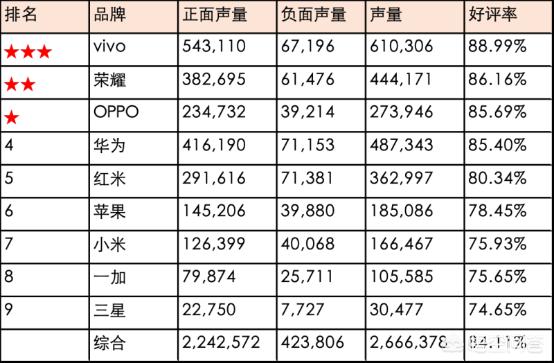 最新十大音乐手机品牌排行榜，最新十大音乐手机品牌排行榜揭晓