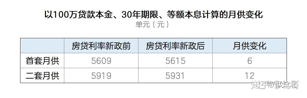 置换贷款最新信息详解，利率、政策与应用前景，置换贷款最新信息详解，利率、政策、应用前景探讨