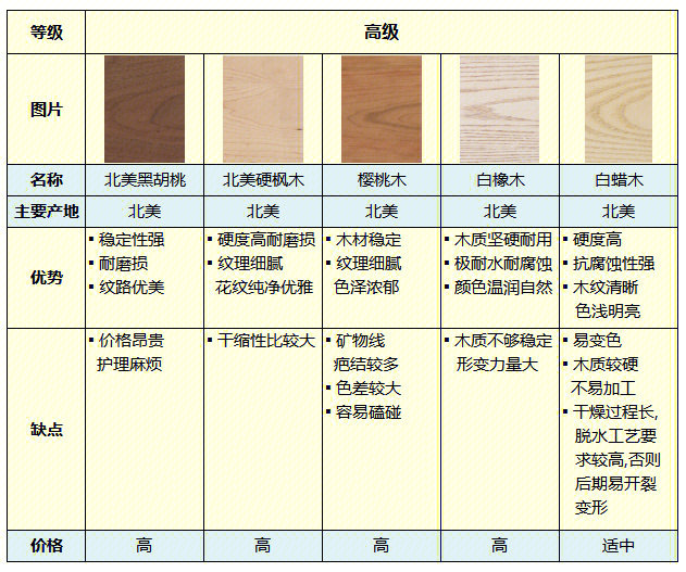 家具木材质排行榜最新，最新家具木材质排行榜TOP榜单揭晓