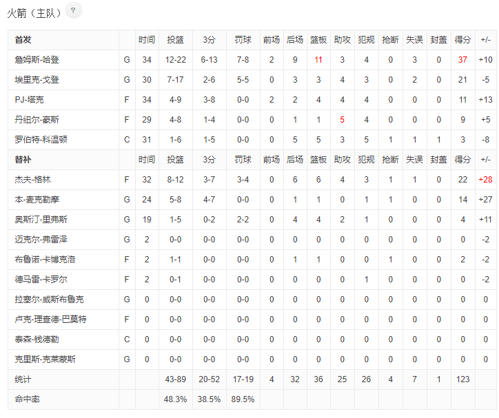 火箭与雷霆，一场激烈对决的完整回顾与最新动态，火箭与雷霆对决，回顾激战瞬间与最新动态