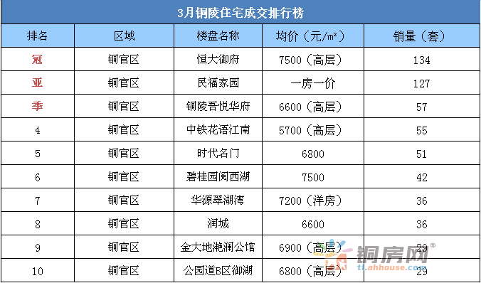 加工礼盒排行榜最新，加工礼盒排行榜TOP榜单揭晓