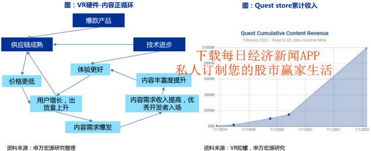 quest2025年发展，Quest 2025年展望，未来发展趋势与机遇探索