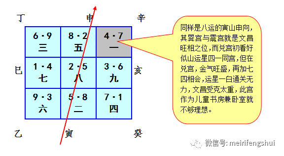 揭秘2025年玄空飞星分布图，未来星象预测与风水布局解读，揭秘未来星象分布图，玄空飞星预测与风水布局解读，2025年展望