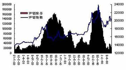 广东废铅最新价格动态分析，市场走势与影响因素探讨，广东废铅最新价格动态及市场走势与影响因素探讨