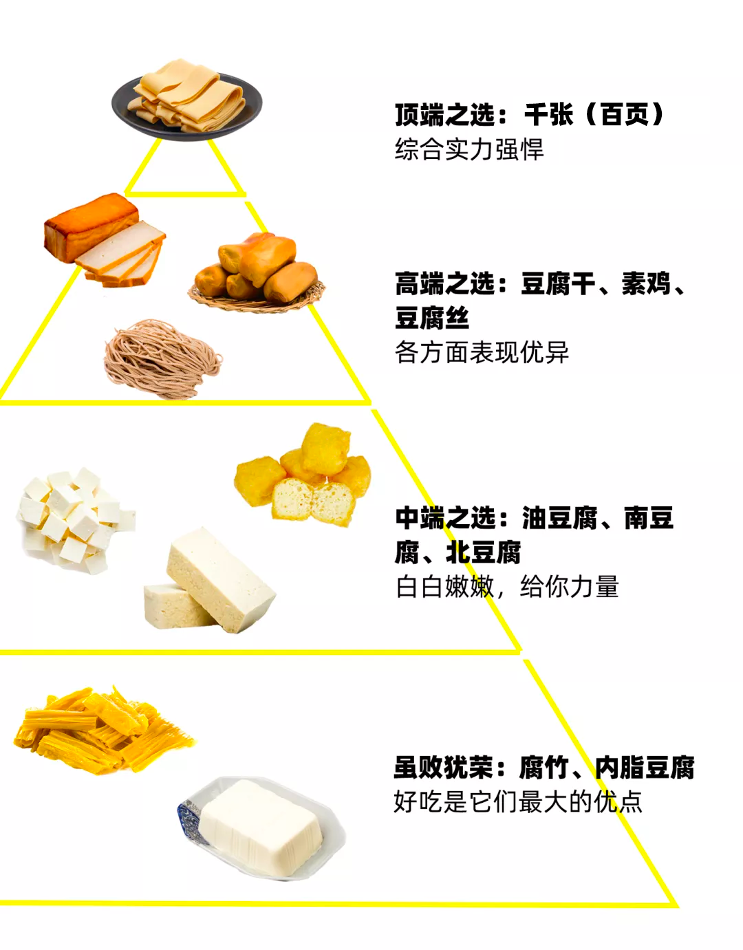 豆制品最新标准，豆制品最新标准解读