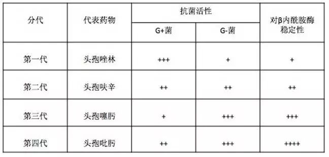 头孢最新是第几代了，头孢最新一代，探索第几代的革新之路