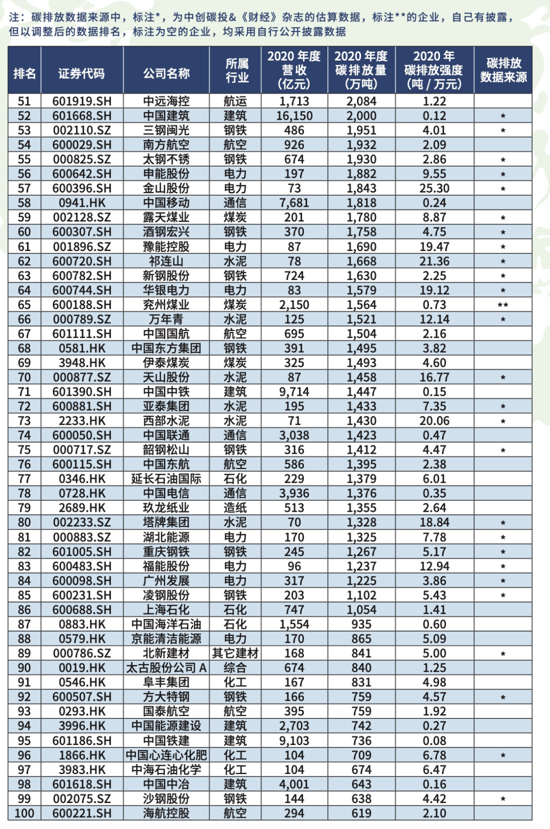 燃气公司排行表最新，最新燃气公司排行表揭晓