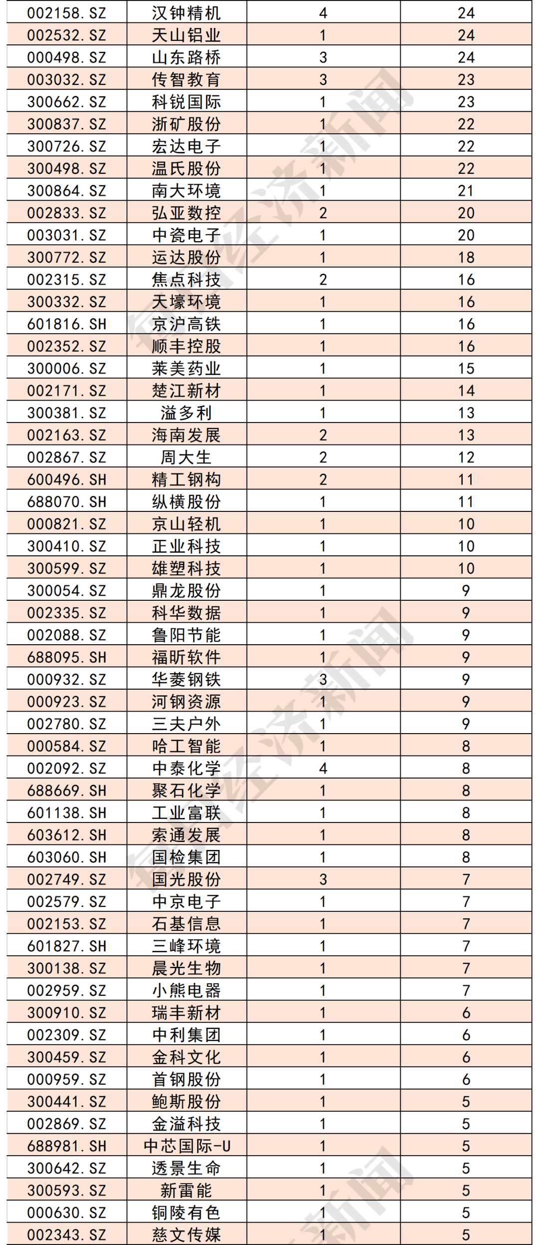 最新美债排行榜，最新美债排行榜概览