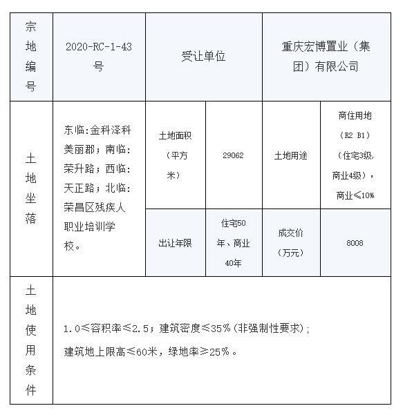 荣昌最新转让信息概览，全方位解读转让市场新动态，荣昌最新转让信息全景解读，市场新动态一览无余