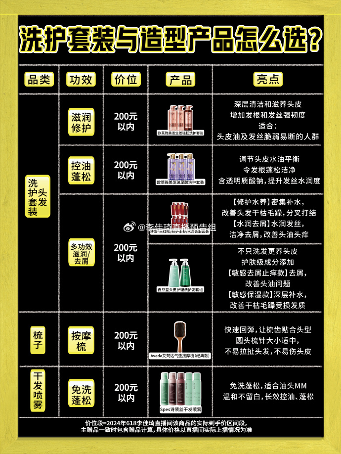 最新成人洗涤产品排行榜，优质选择不再难，最新成人洗涤产品排行榜，优质选择从此不再难！