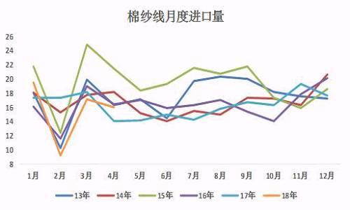 棉的最新价格，棉的最新价格行情分析