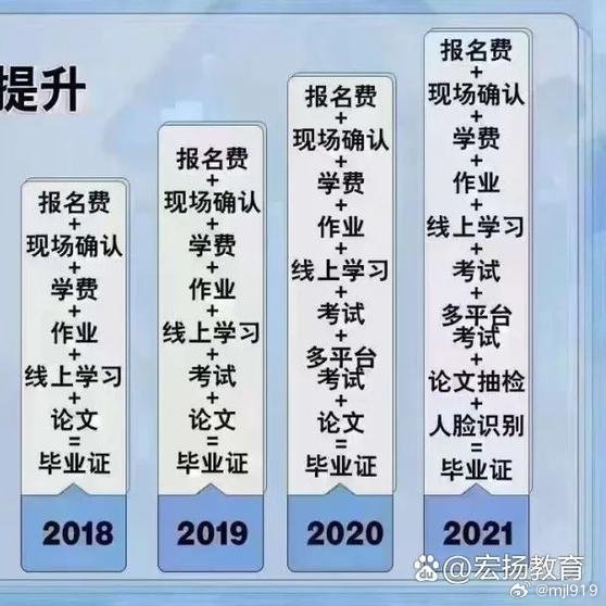 2025年成人专升本政策，2025年成人专升本政策解读与调整