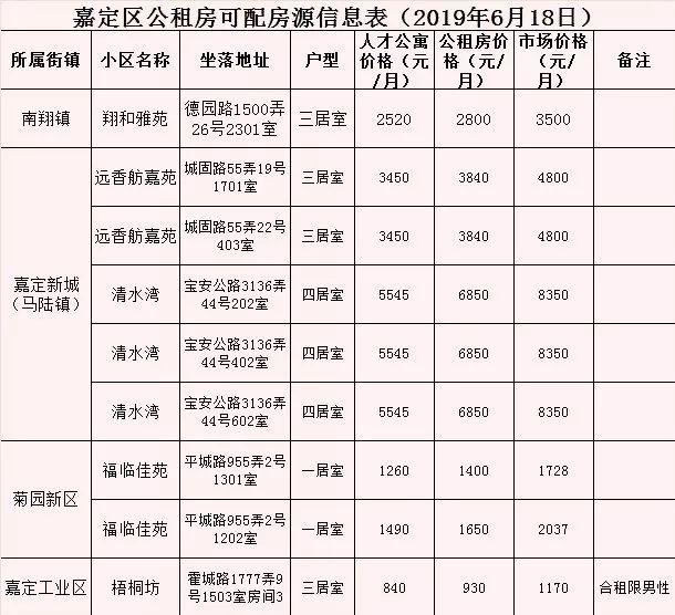 滕南租房信息网最新信息，全面解析房源、价格及租房攻略，滕南租房最新信息解析，全面涵盖房源、价格与租房攻略