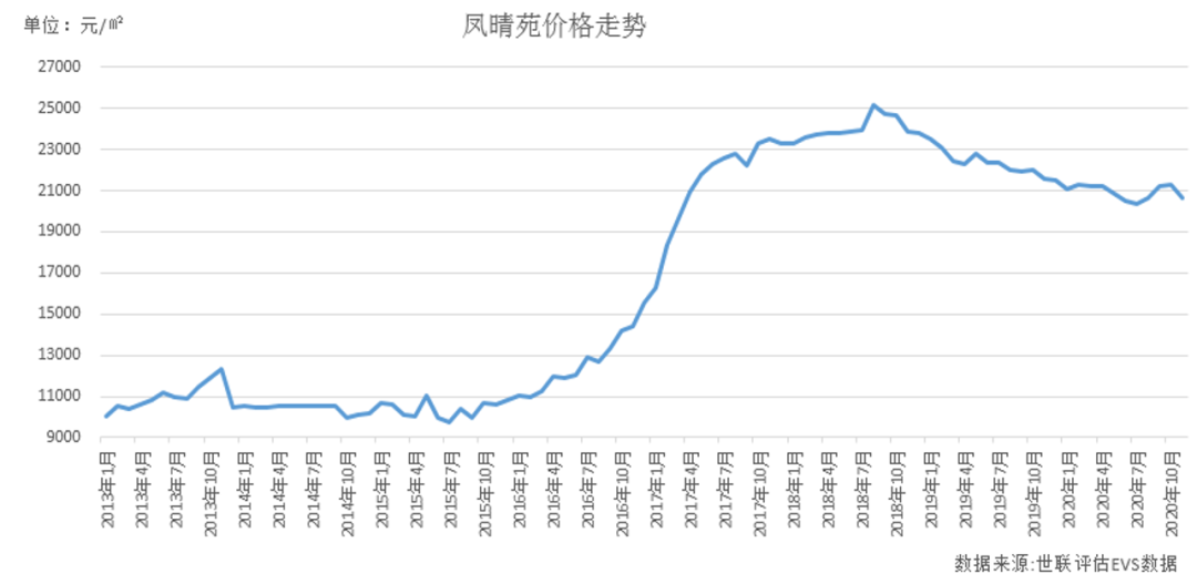 凤凰房价排行榜最新，深度解读与预测分析，凤凰房价排行榜最新更新，深度解读与预测分析报告