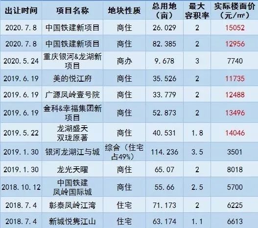 南宁荔枝沟最新房价信息深度解析，南宁荔枝沟房价最新动态解析