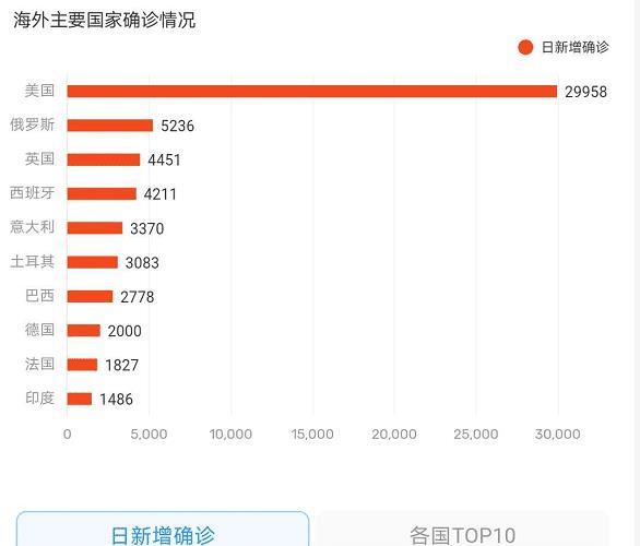 境外最新疫情排行，境外最新疫情排行概览