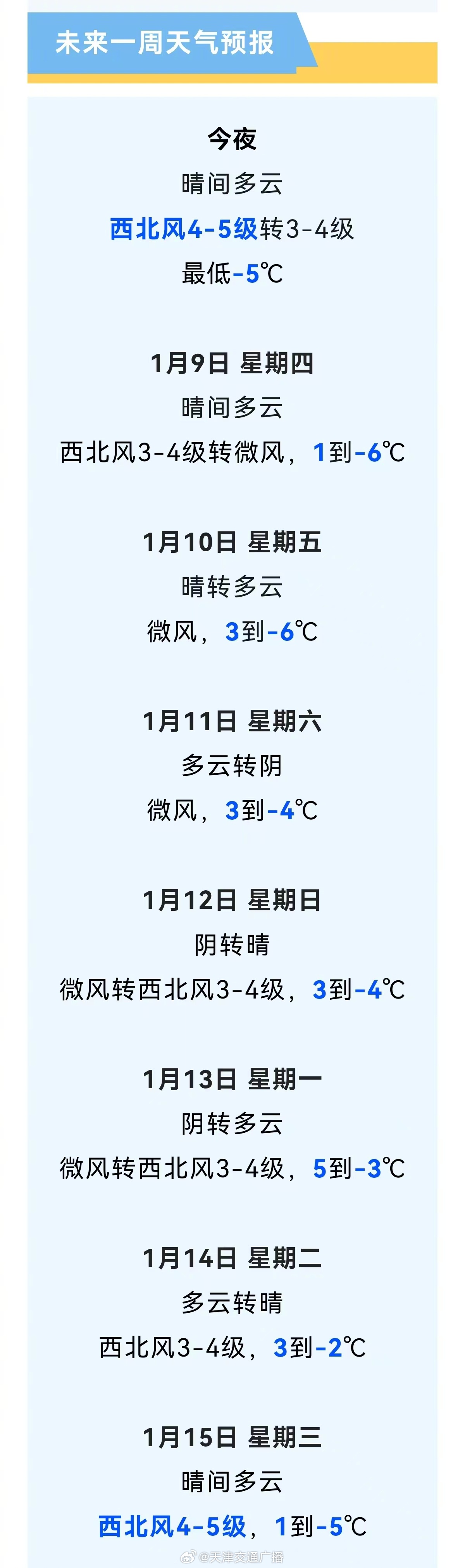 2025年下雪日历表——全面解析冬季降雪日期，2025年冬季降雪日历表，全面解析下雪日期