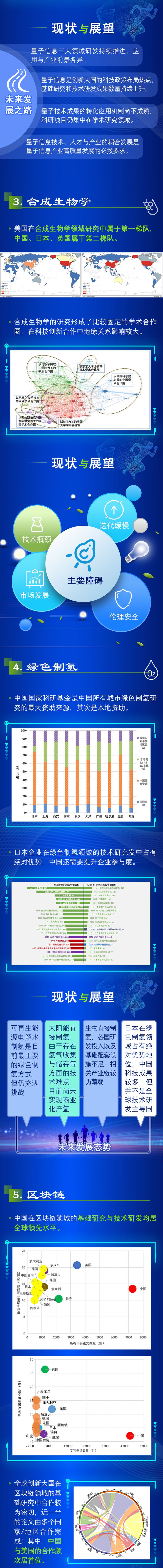 YNQ最新信息概览，探索前沿动态，掌握未来趋势，YNQ最新信息概览，探索前沿，掌握未来趋势