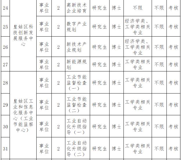 沈河区最新招聘信息概览，职业发展的理想选择地，沈河区最新招聘信息全解析，职业发展的理想选择地