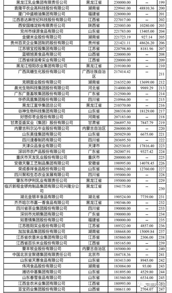 三农热点排行榜最新，三农热点最新排行榜概览