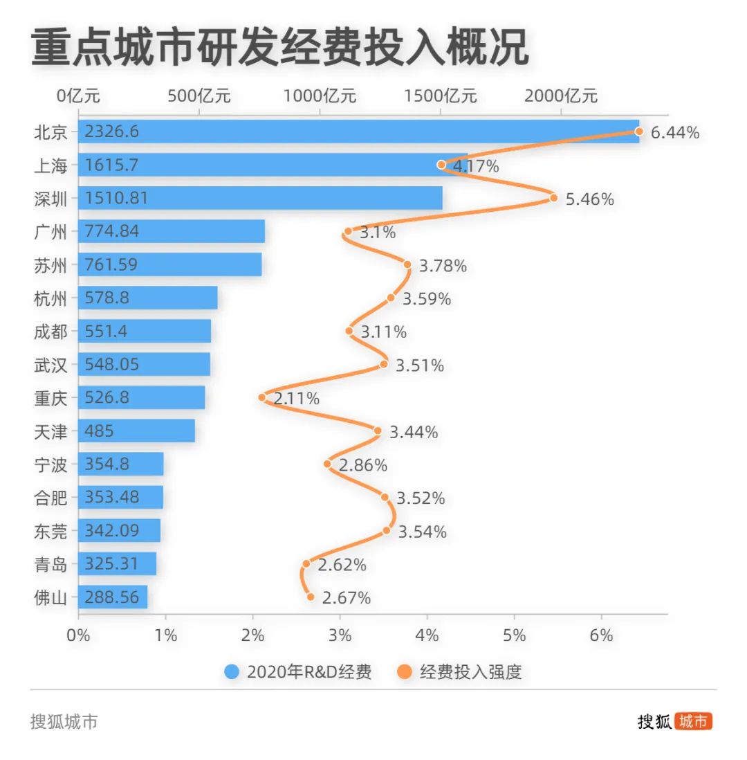 探索未来，2025年城市保障体系的全新面貌，探索未来，2025年城市保障体系全新面貌展望