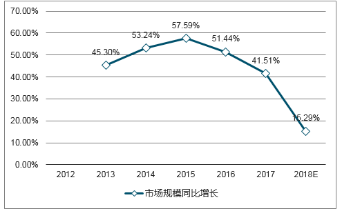 展望2025年蜂王出售市场的前景与趋势分析，2025年蜂王出售市场的前景与趋势展望