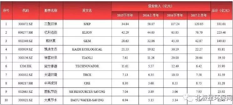 top8最新排行榜，Top8最新排行榜榜单揭晓