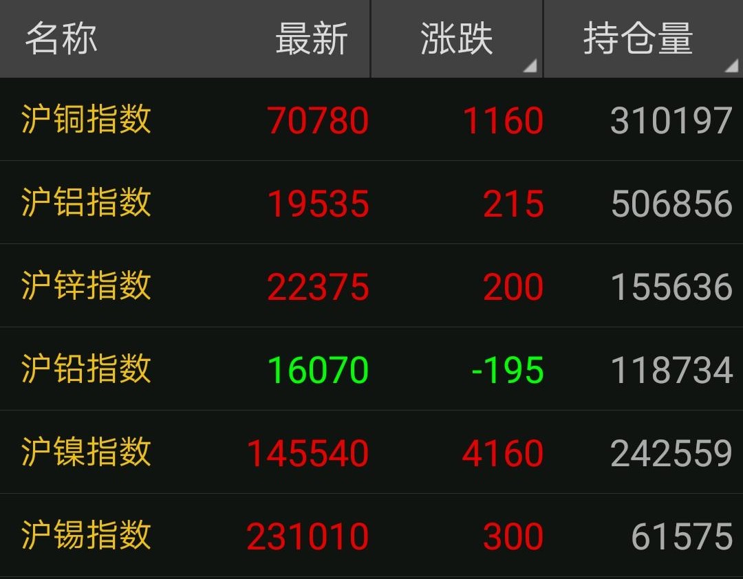 今日铜价行情最新价，今日铜价行情实时更新报告