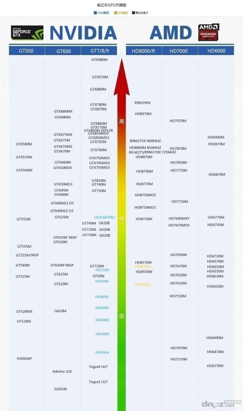 最新显卡性价比排行图，最新显卡性价比排行榜单揭晓