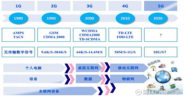 运营商的雄心壮志，2025年计划和部署展望，运营商雄心壮志，迈向未来的2025年计划和部署展望