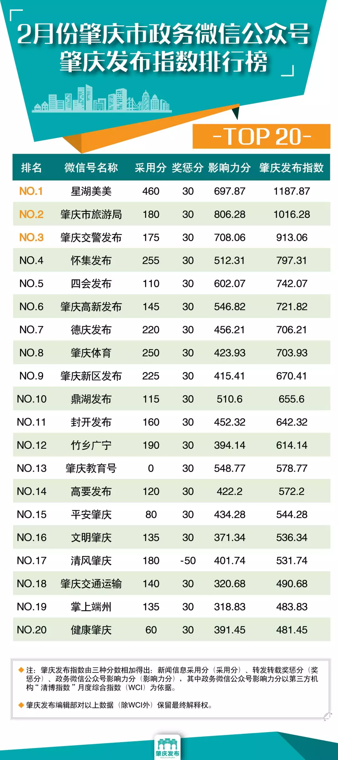 绵阳本地达人排行榜最新，绵阳本地达人排行榜最新榜单揭晓