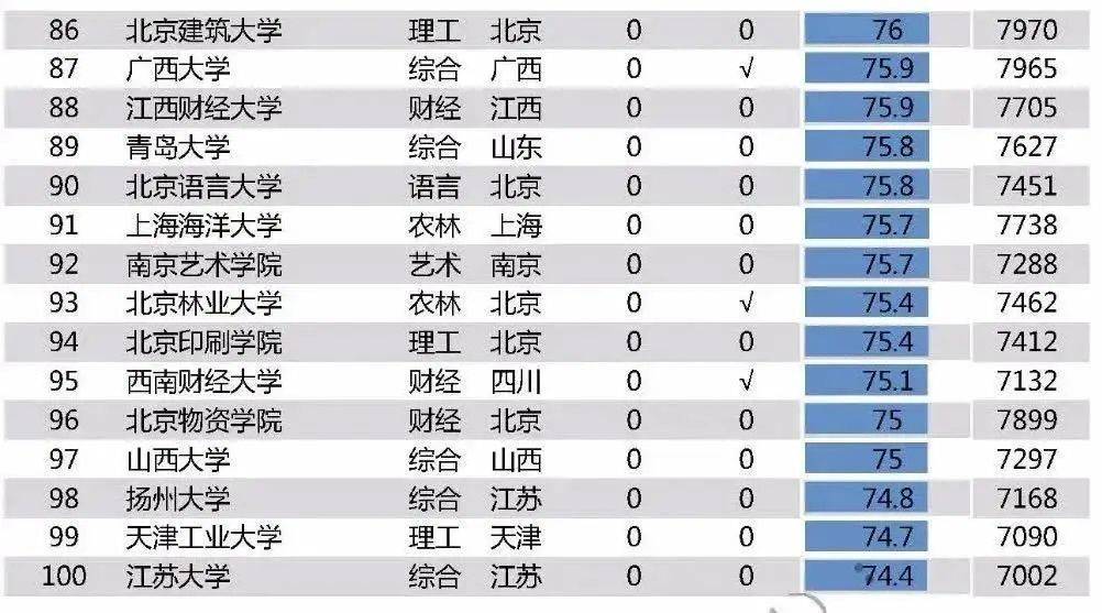 双非就业薪资排行表最新，洞悉当下职场薪酬趋势，双非就业薪资最新排行表揭秘，洞悉当下职场薪酬趋势与变化