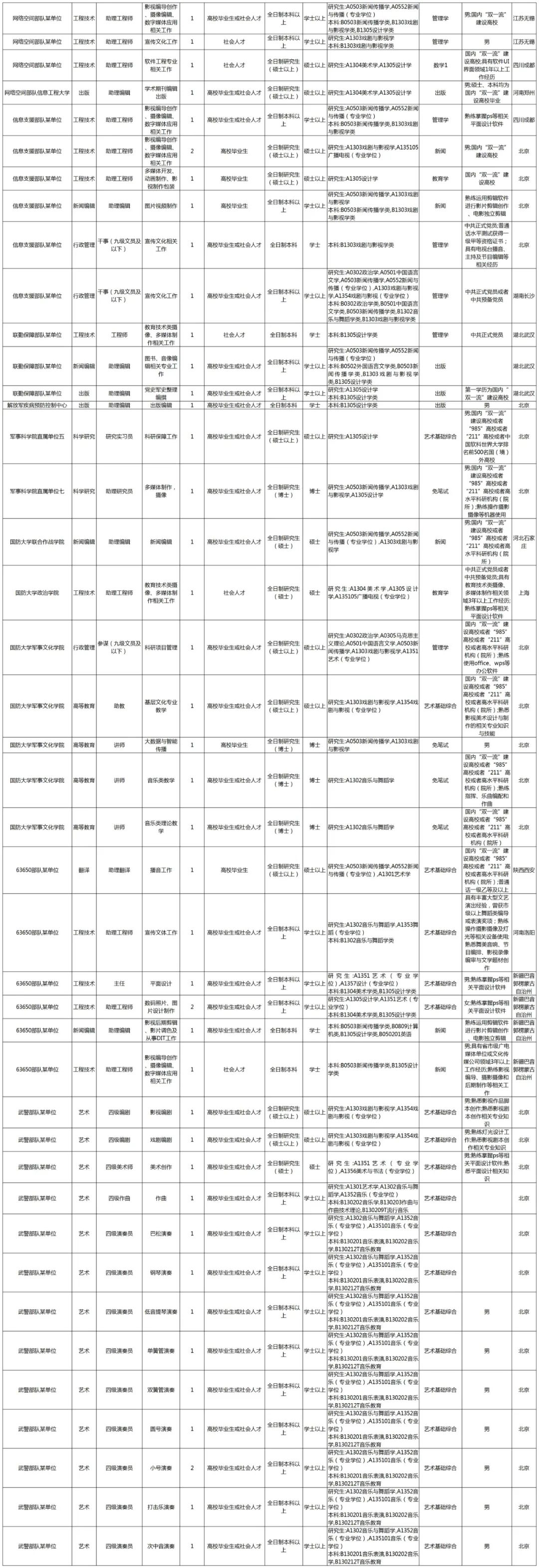 国考2025艺术类岗位表，国考2025艺术类岗位表公布