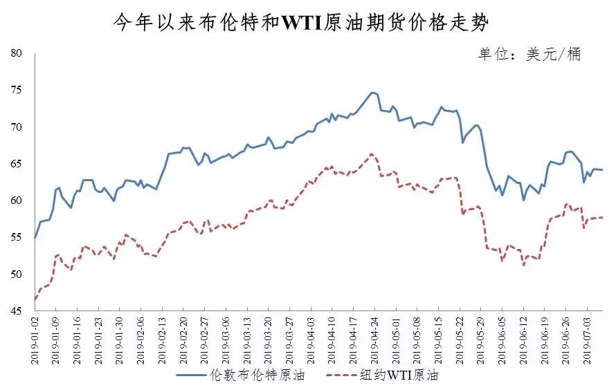 今日最新石油调整信息，全球石油市场动态及影响分析，全球石油市场动态更新，最新调整信息与影响分析