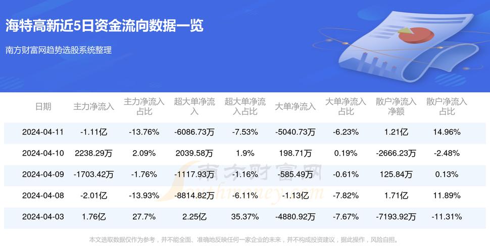 海特高新的最新信息，海特高新最新动态概览