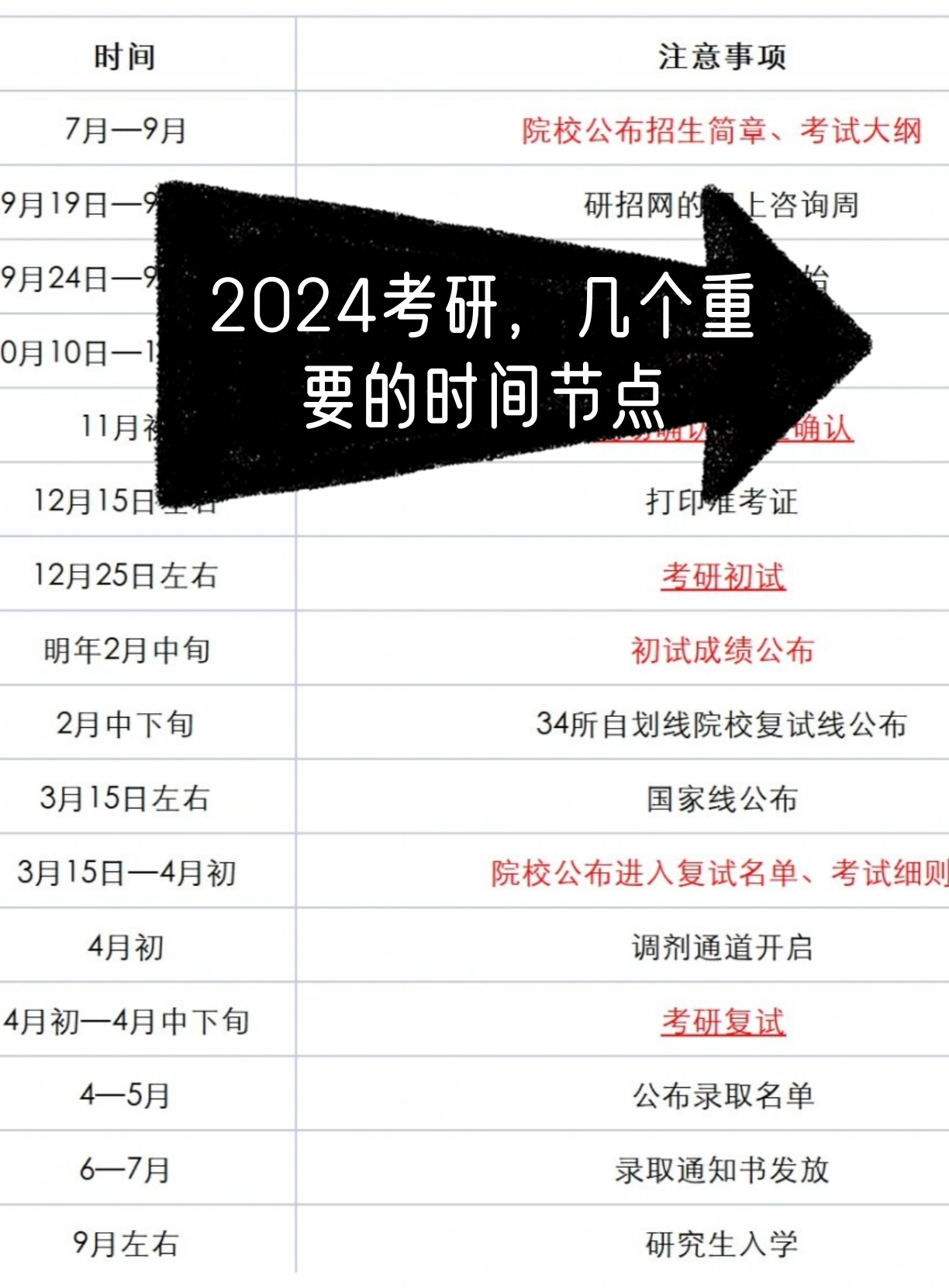 备战考研，掌握2025年考研重要时间节点，助力高效备考，备战考研，掌握关键时间节点，高效助力备考之路（2025年考研版）