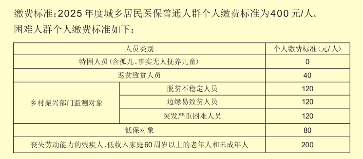 城乡居民医保缴费2025，城乡居民医保缴费2025年度启动通知