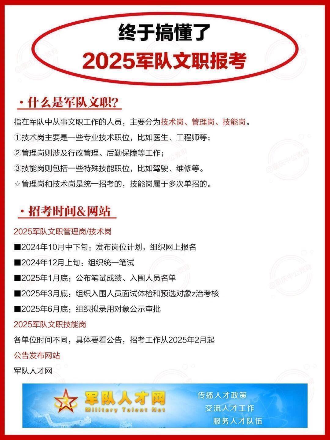 天津2025军队文职，天津2025军队文职概览