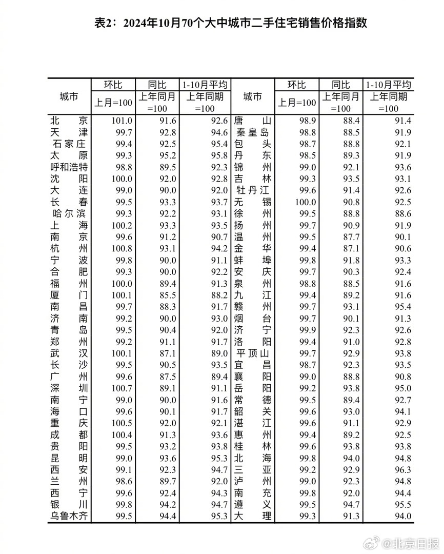 北京降价信息最新，北京最新降价信息汇总